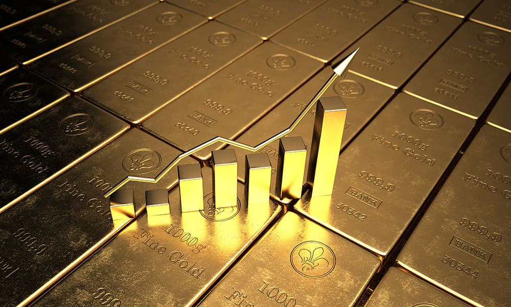gold market